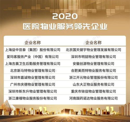 2020物業(yè)服務(wù)企業(yè)綜合實力500強發(fā)布 行業(yè)迎來高質(zhì)量發(fā)展新時代
