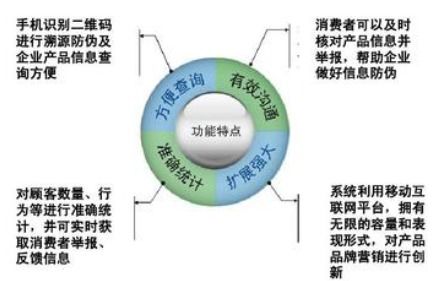 紡織行業(yè)防偽溯源系統(tǒng)軟件設(shè)計(jì)開(kāi)發(fā)建設(shè)解決方案